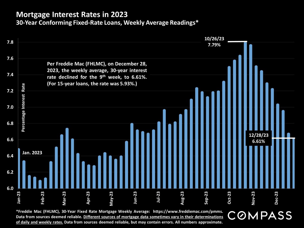 COMPASS' NATIONAL REAL ESTATE INSIGHTS FOR 2024