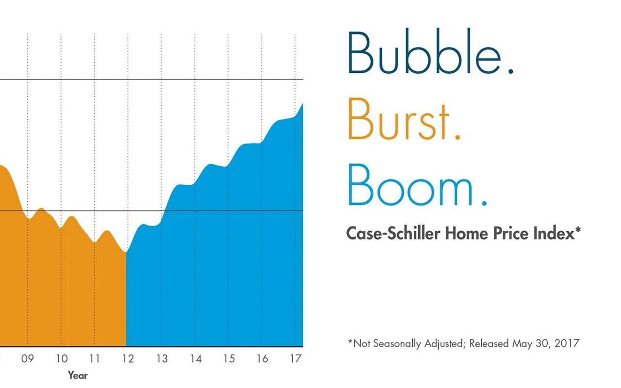 Real Estate Market Trends: Boomerang Buyers