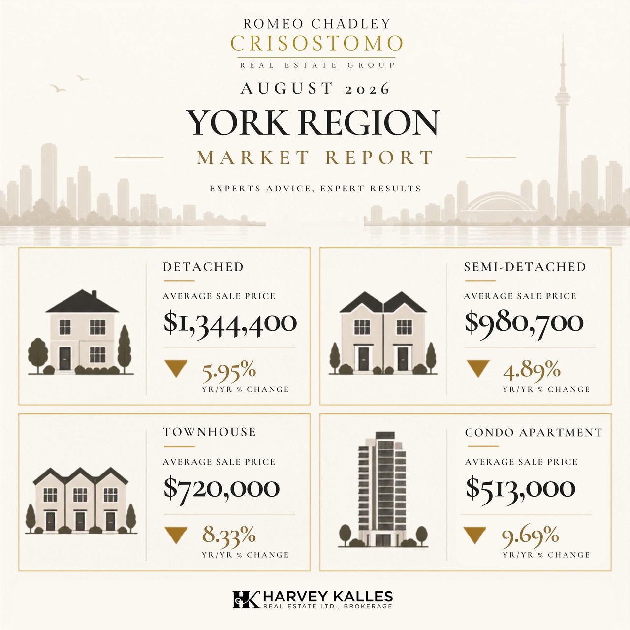 🏠🏠Toronto Regional Real Estate Board - August 2026 🏠🏠