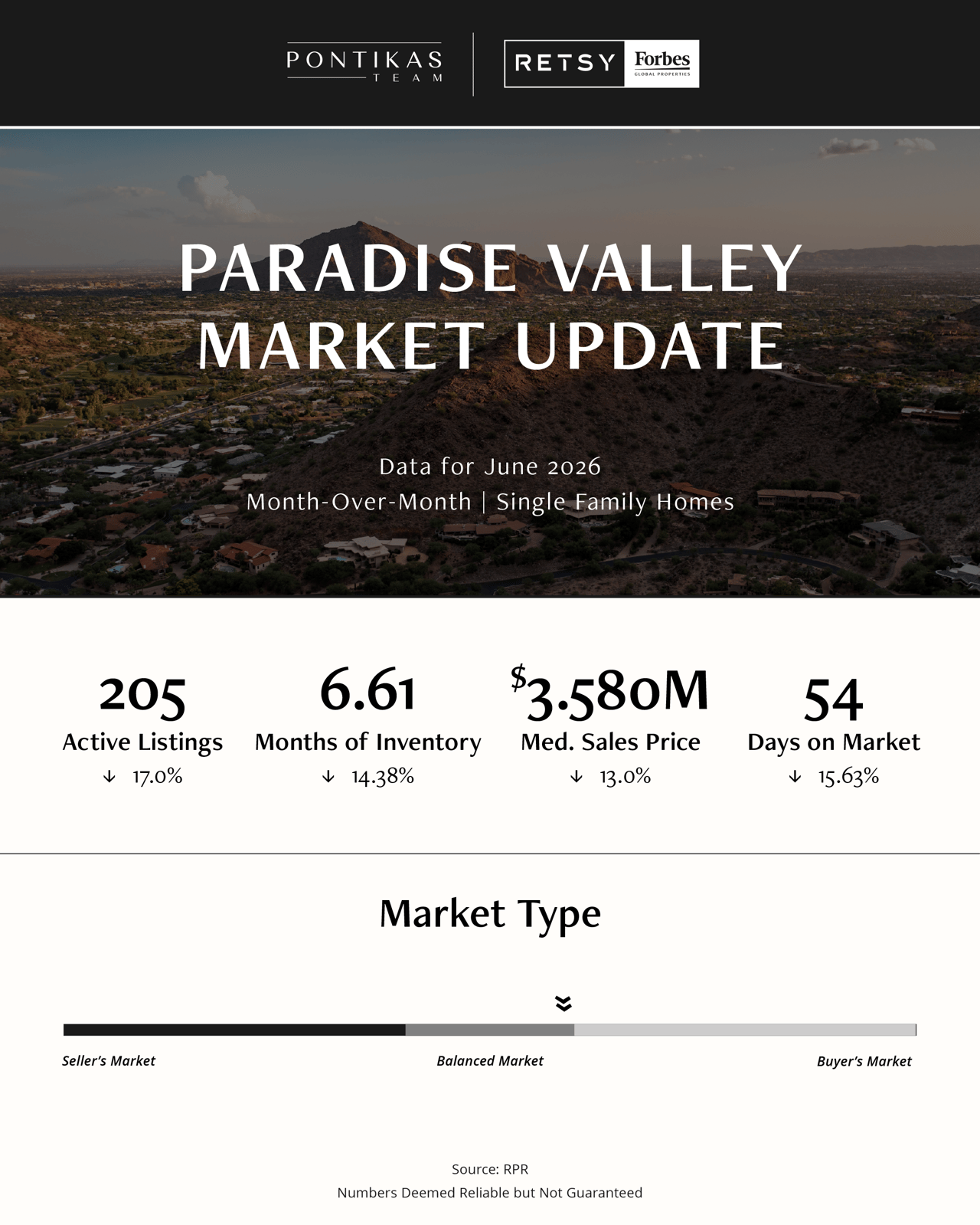 July Market Update 