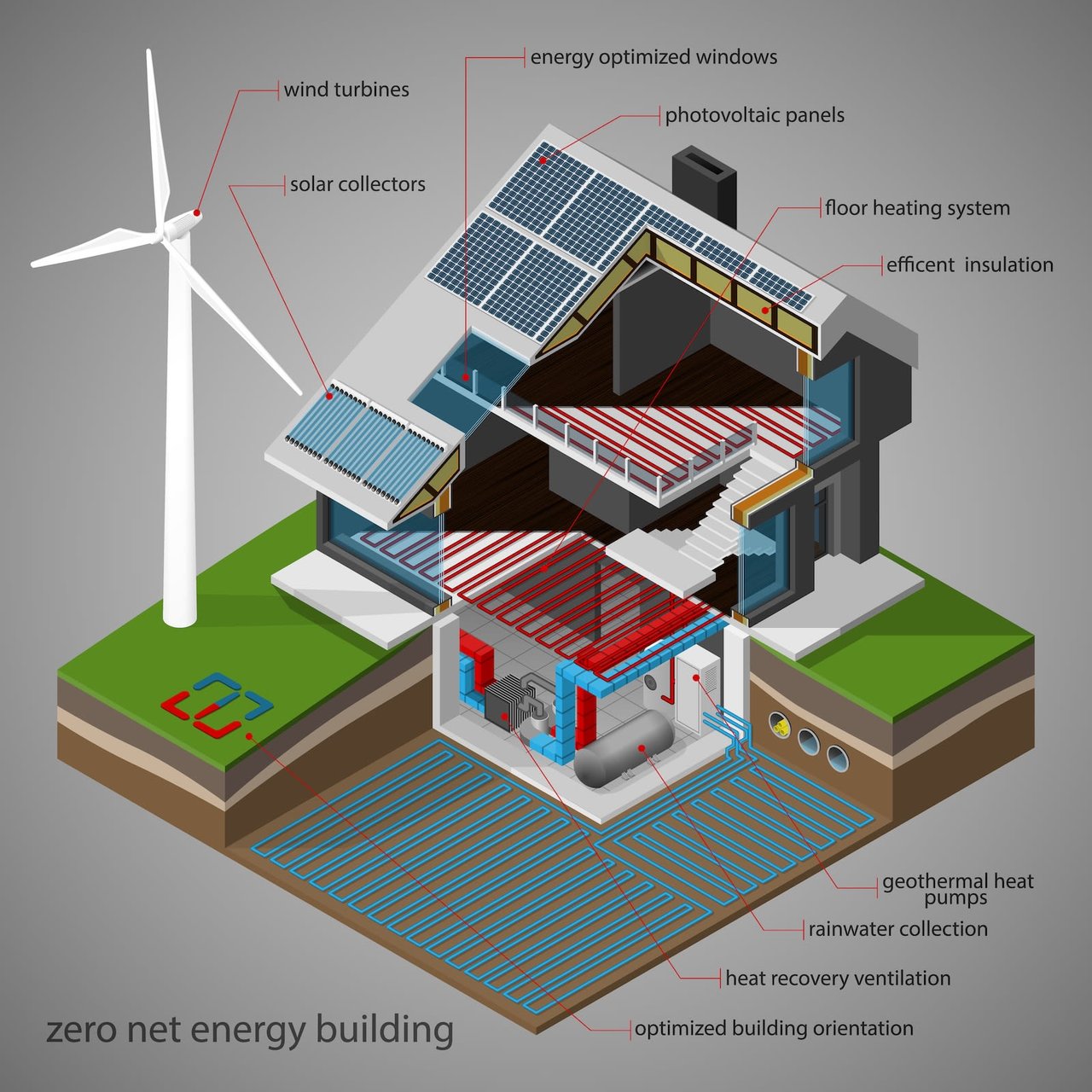 How Net-Zero Energy Homes Are Changing the Market: A Look at the Future of Sustainable Living
