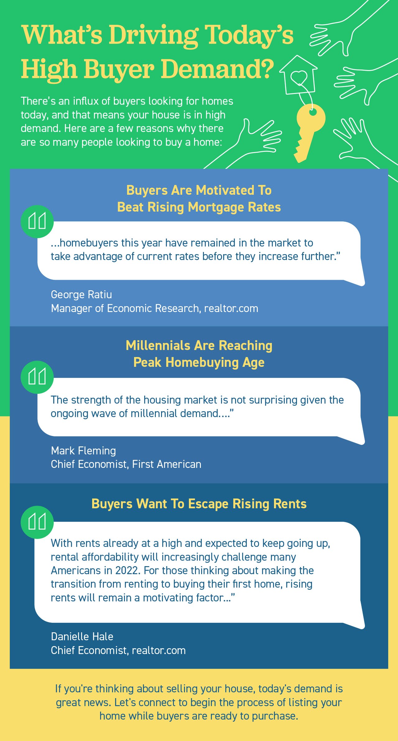 Your House is in High Demand!