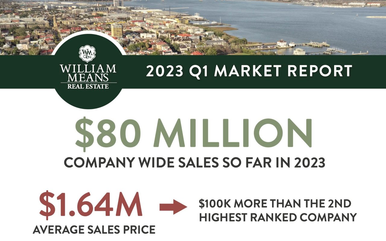 Q1 Real Estate Market Report