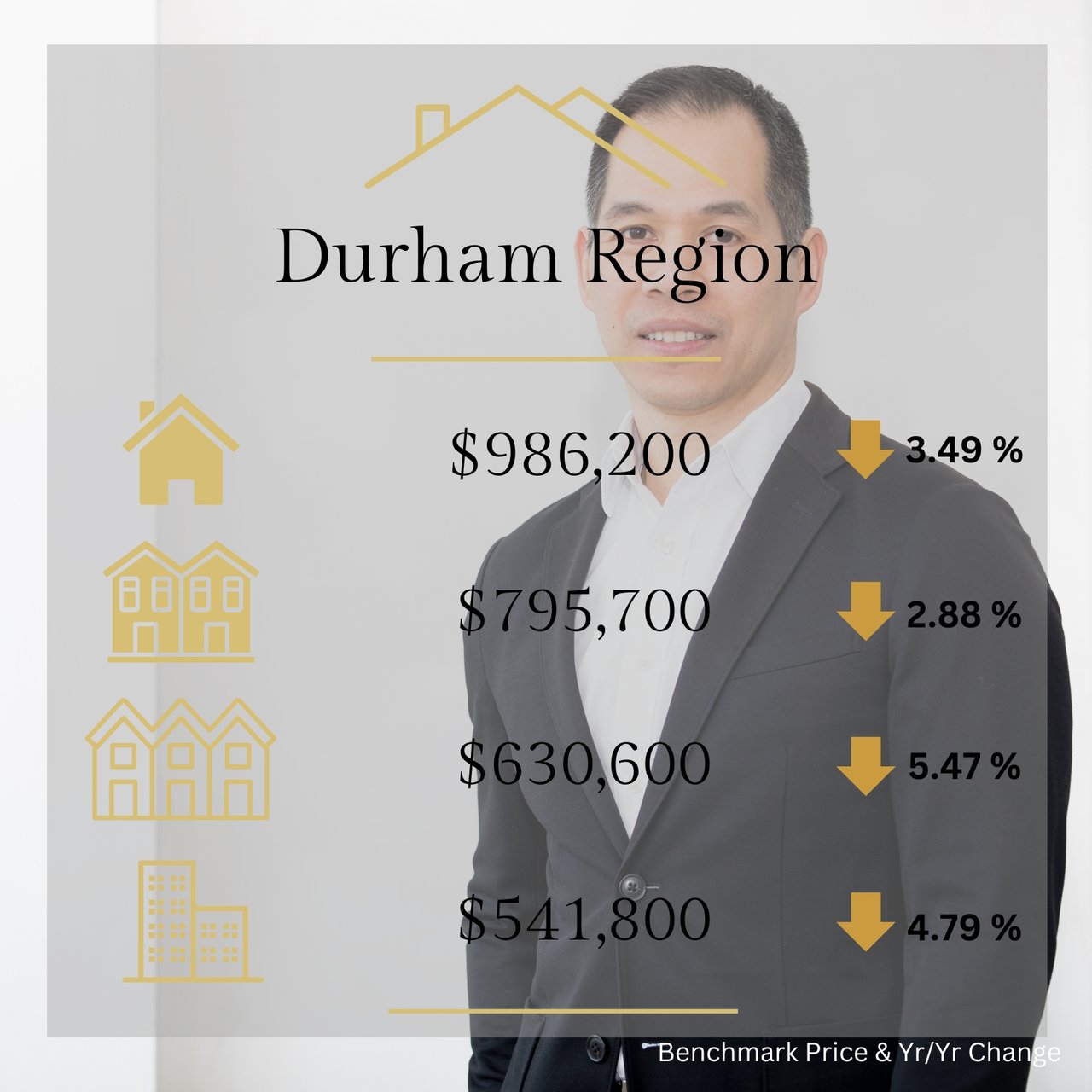 TRREB October 2024 Market Stats