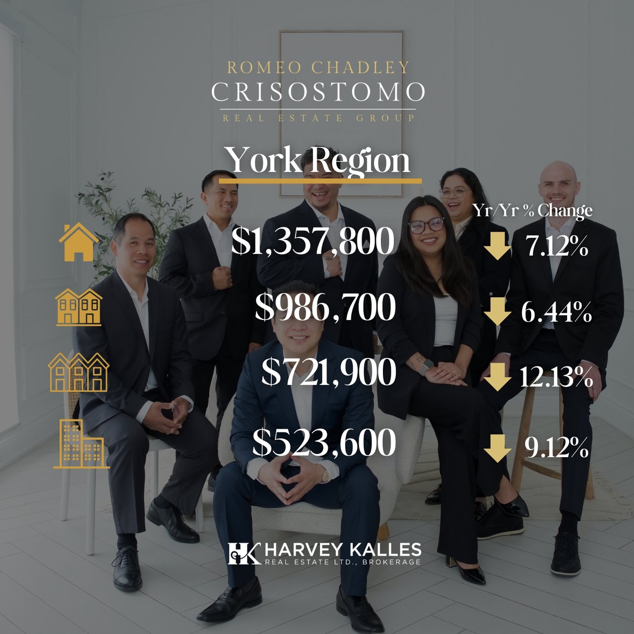 🏠🏠Toronto Regional Real Estate Board - June 2026 🏠🏠
