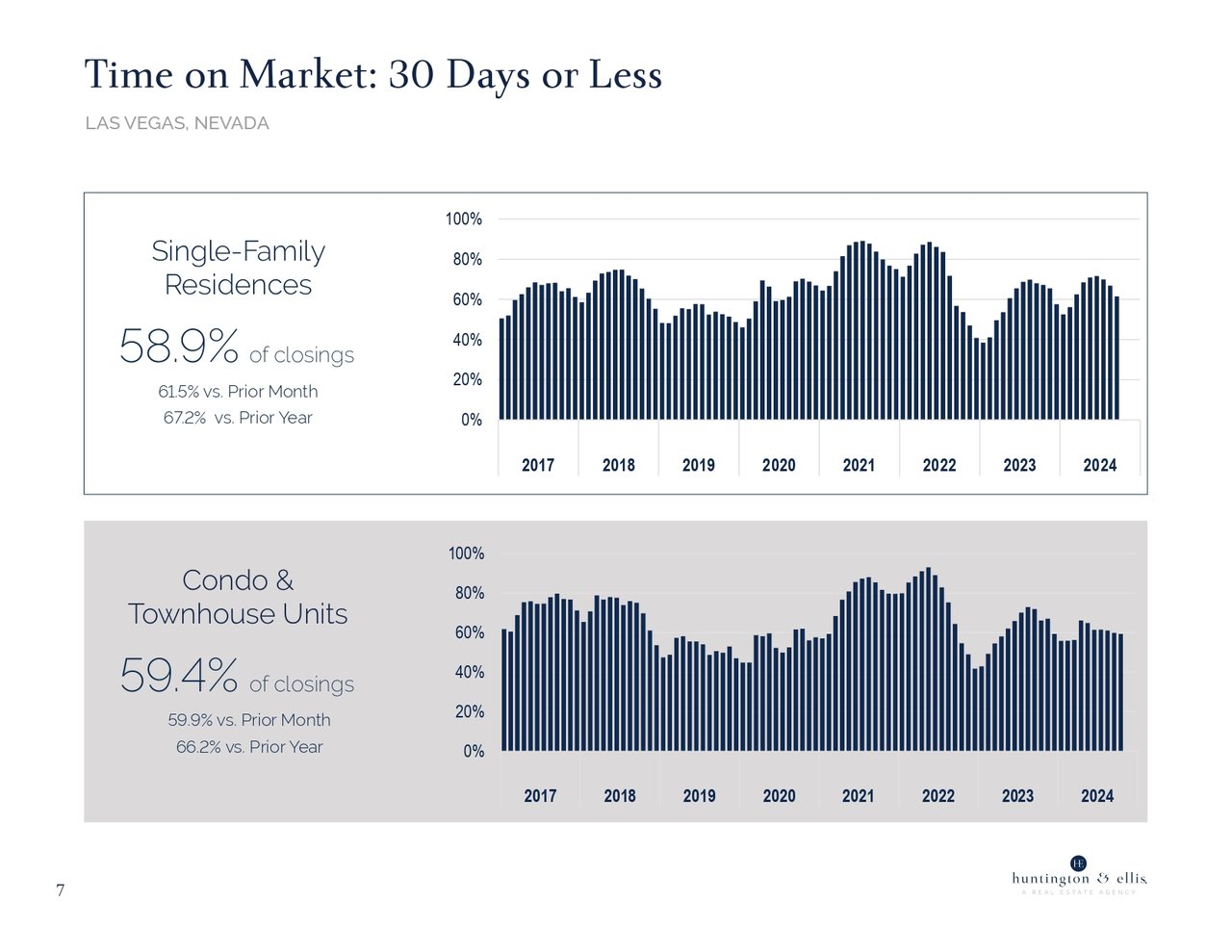 Market 5.7