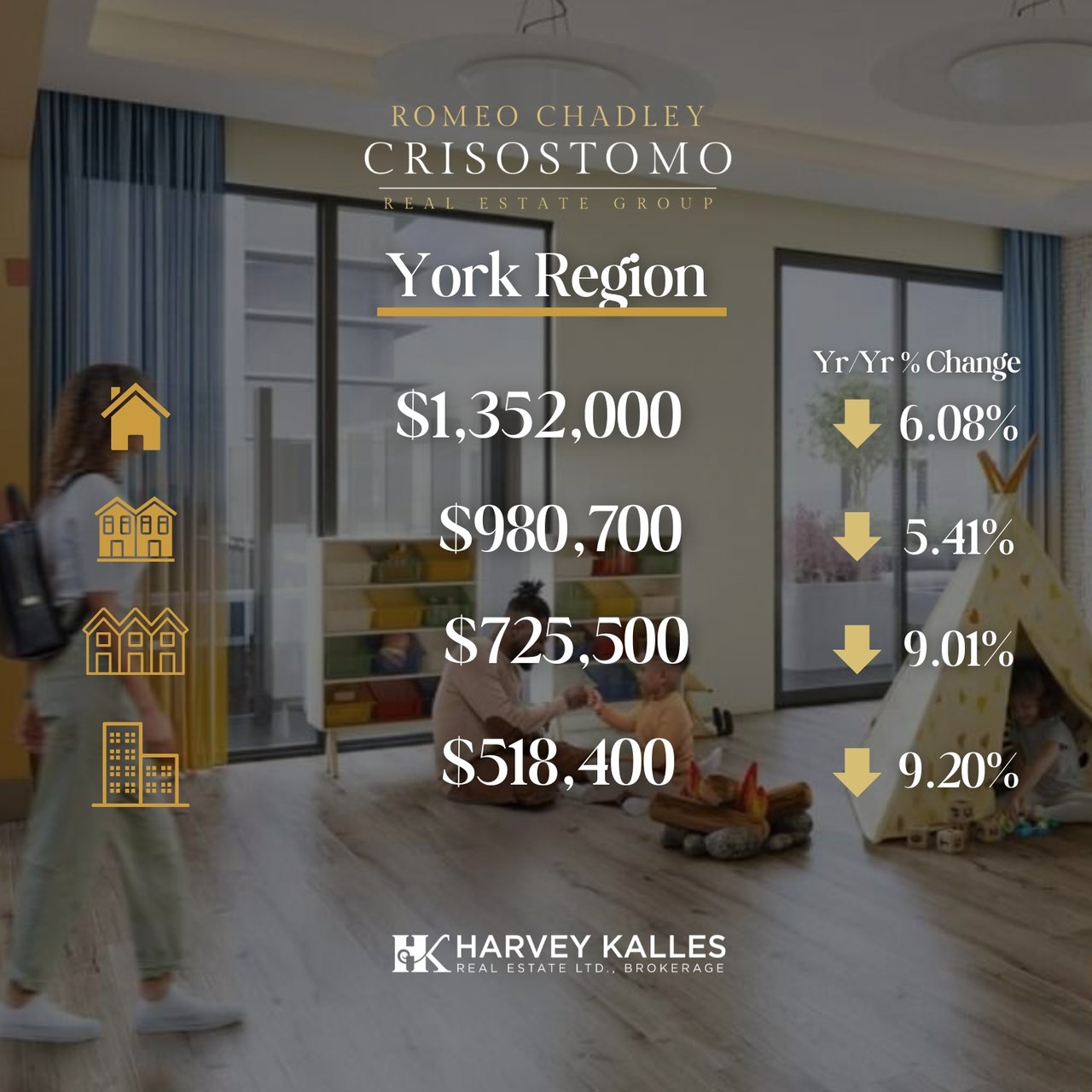 🏠🏠Toronto Regional Real Estate Board - July 2026 🏠🏠