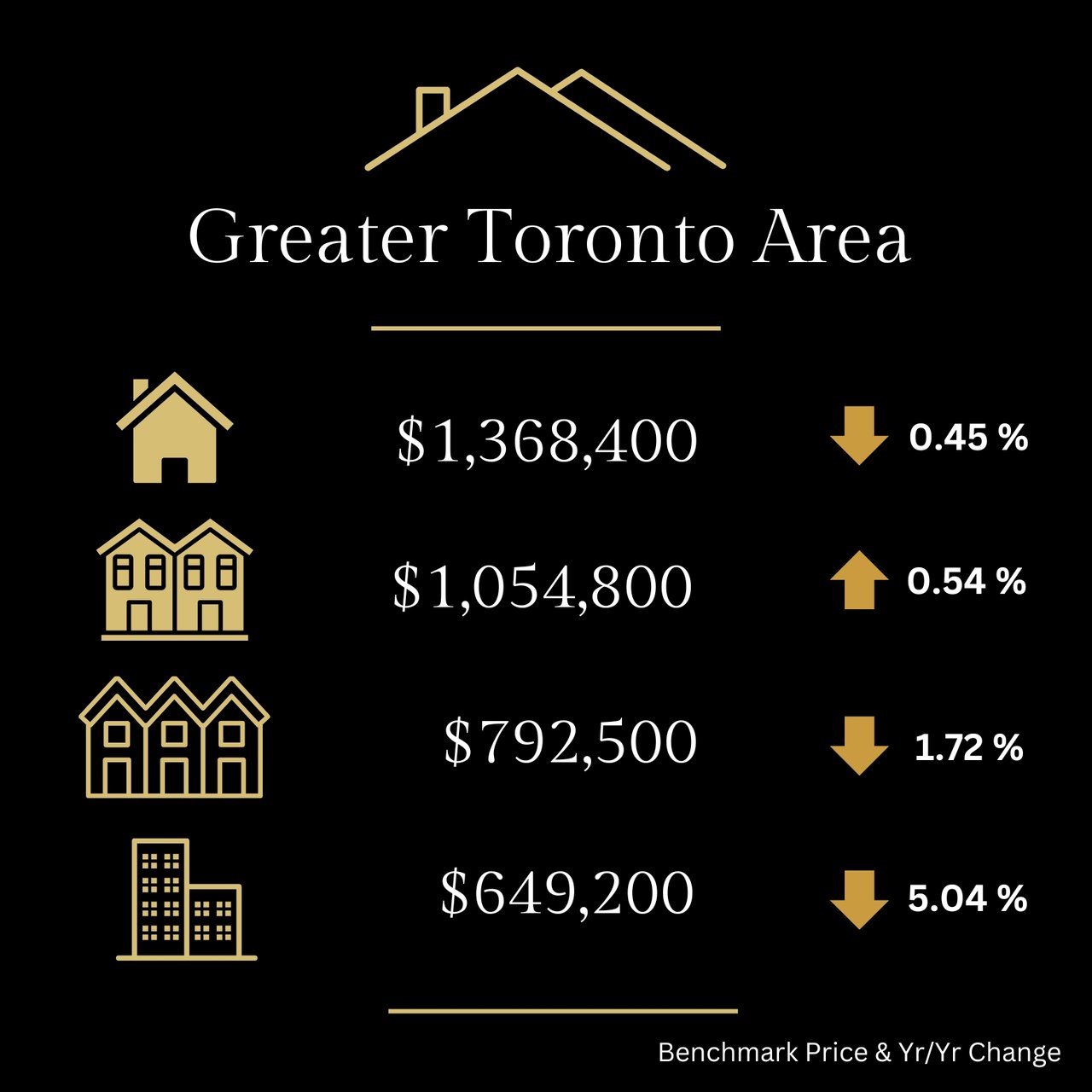 Real Estate Market Report November 2024