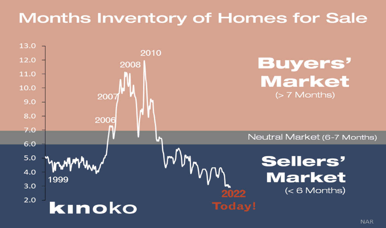 Why Right Now Is a Once-in-a-Lifetime Opportunity for Sellers