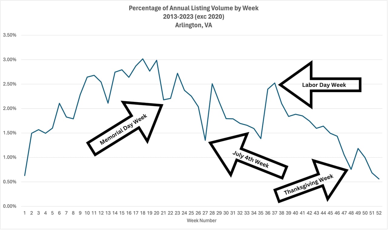 Expected Real Estate Market Conditions