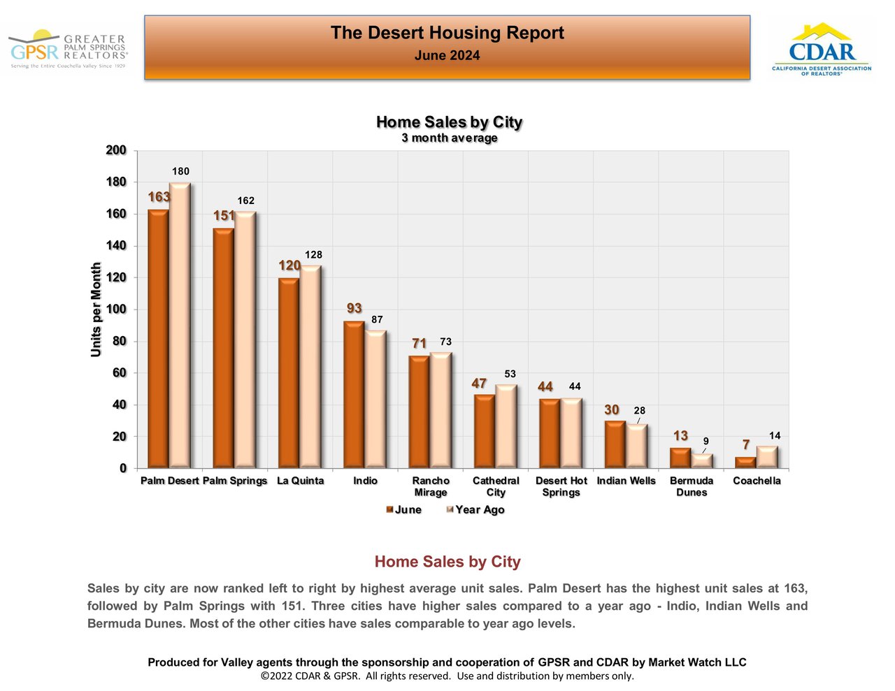 JULY 2024 MARKET UPDATE