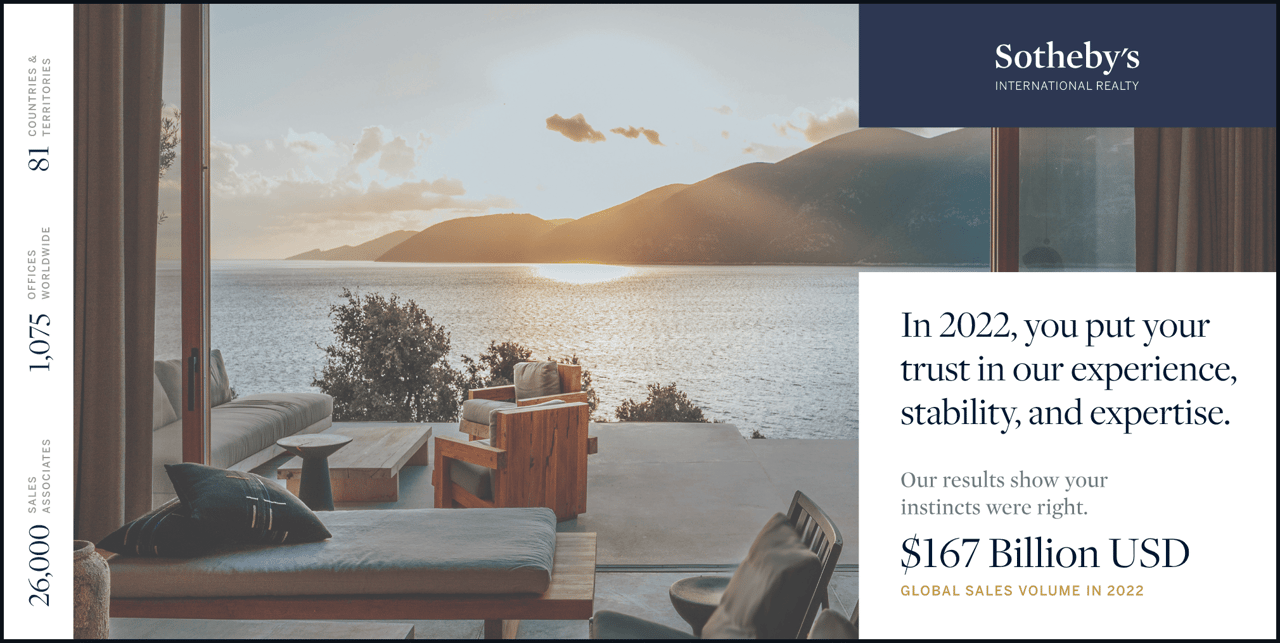 Sotheby’s International Realty 2022 Brand Performance Stats