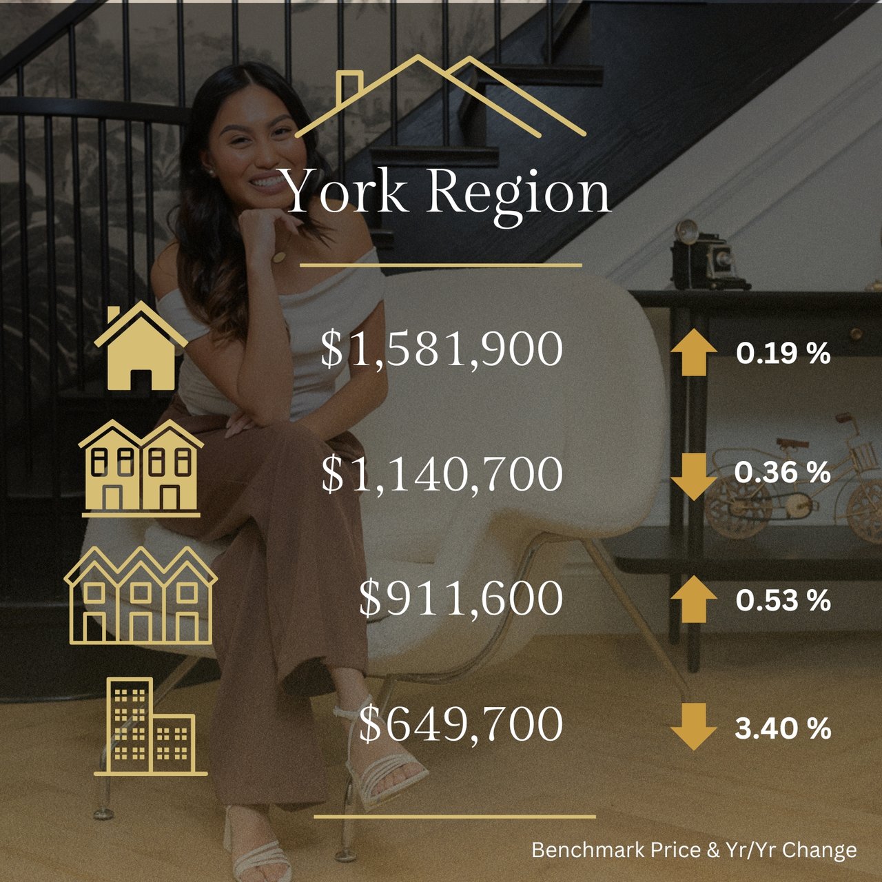 🏠🏠Toronto Regional Real Estate Board Year-End Highlights 2024🏠🏠