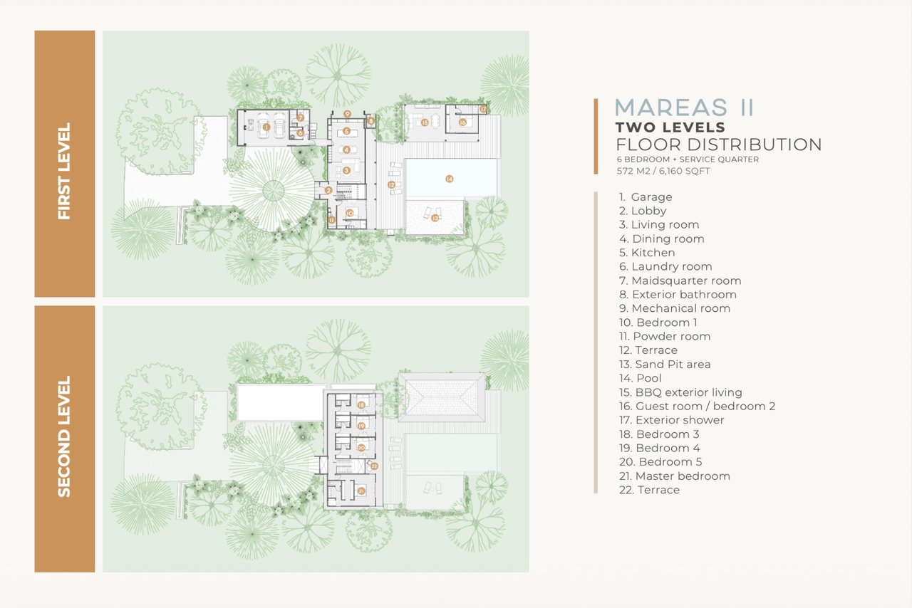 Mareas 2, Hacienda Pinilla, Guanacaste