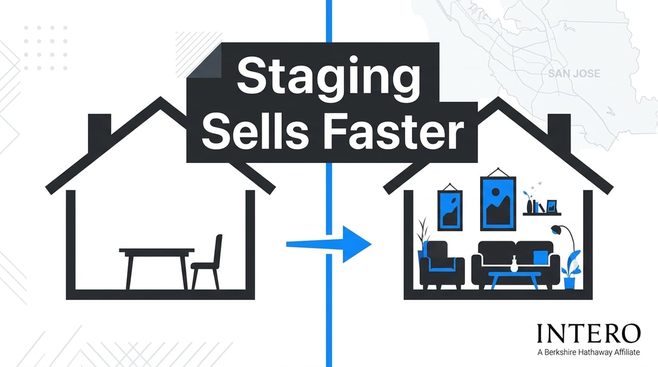 Before and After: Staging Impact on San Jose Home Sales