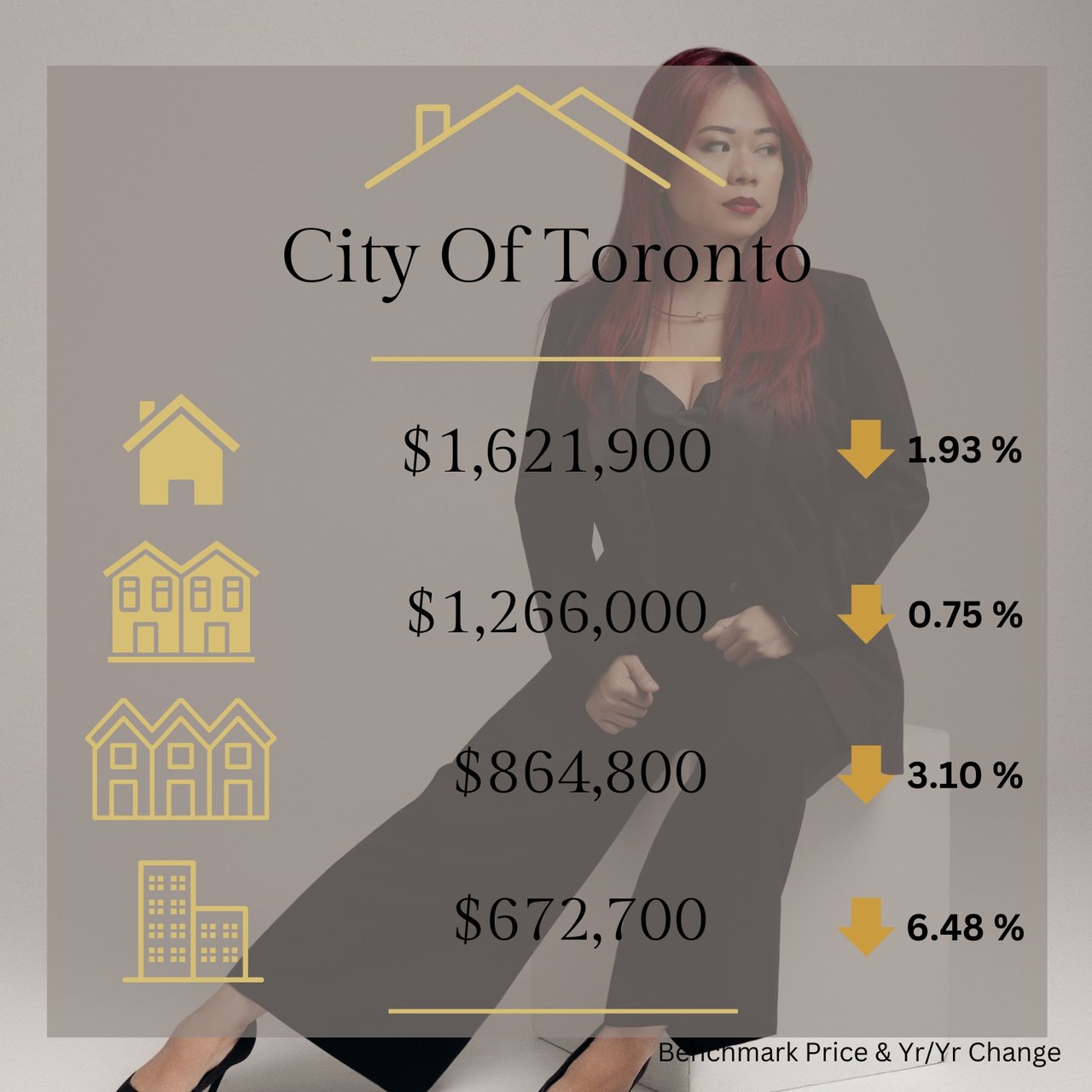 TRREB October 2024 Market Stats