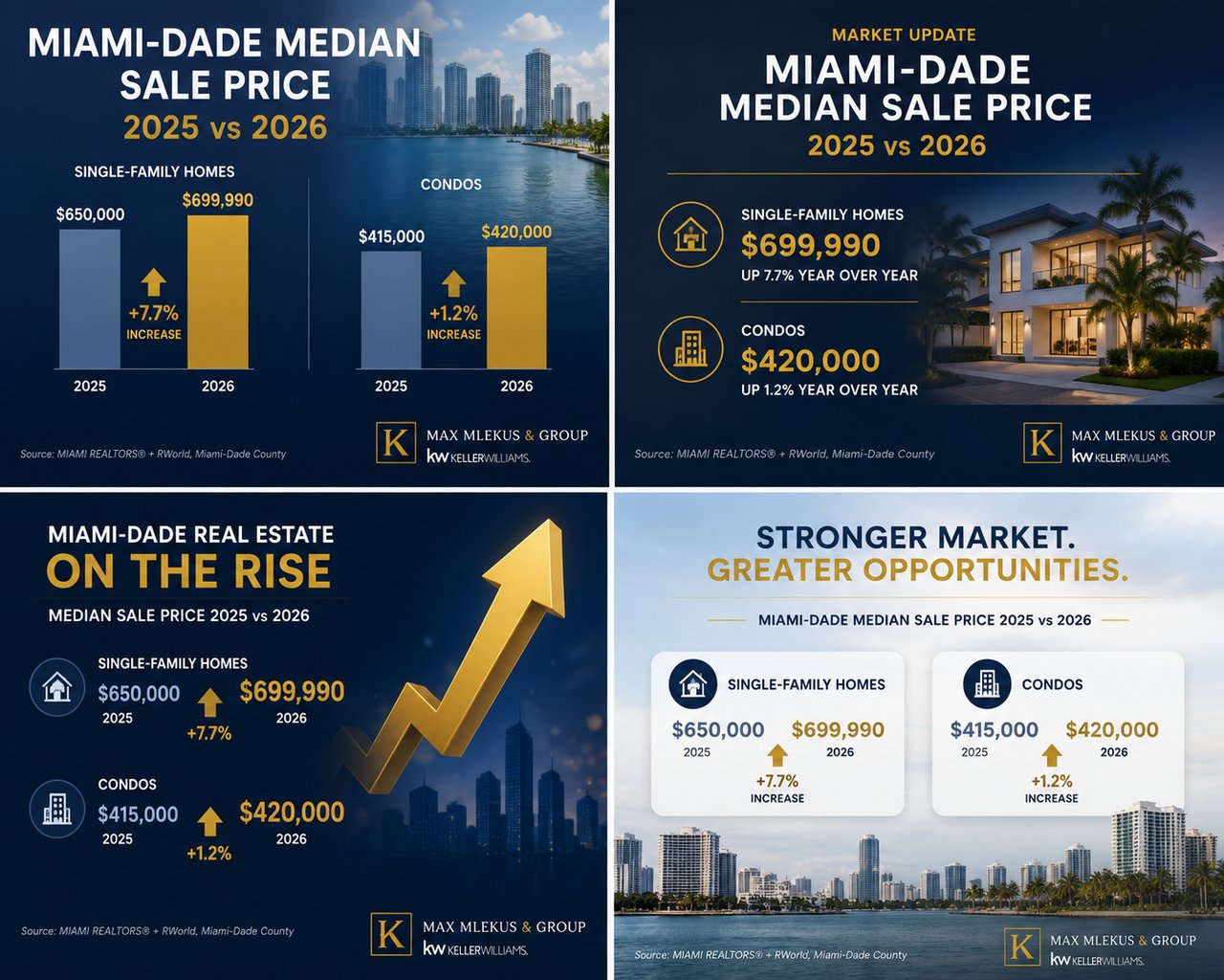 South Florida Real Estate Is Thriving — What Buyers and Sellers Should Know