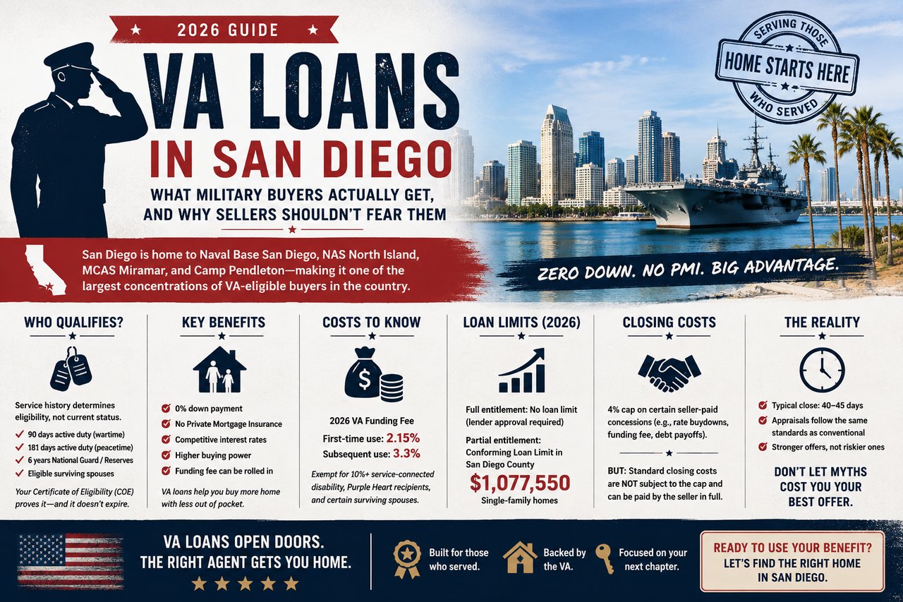 VA Loans in San Diego: What Military Buyers Actually Get, and Why Sellers Shouldn't Fear Them