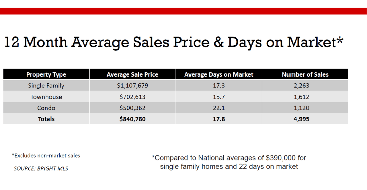 How Much Will DOGE Impact Loudoun’s Housing Market This Spring?