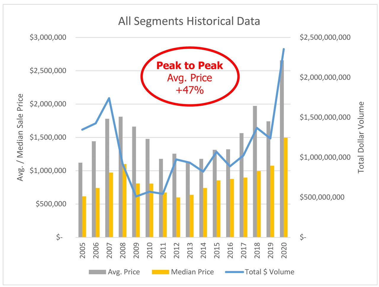 A Look at Jackson Hole Real Estate Historical Stats