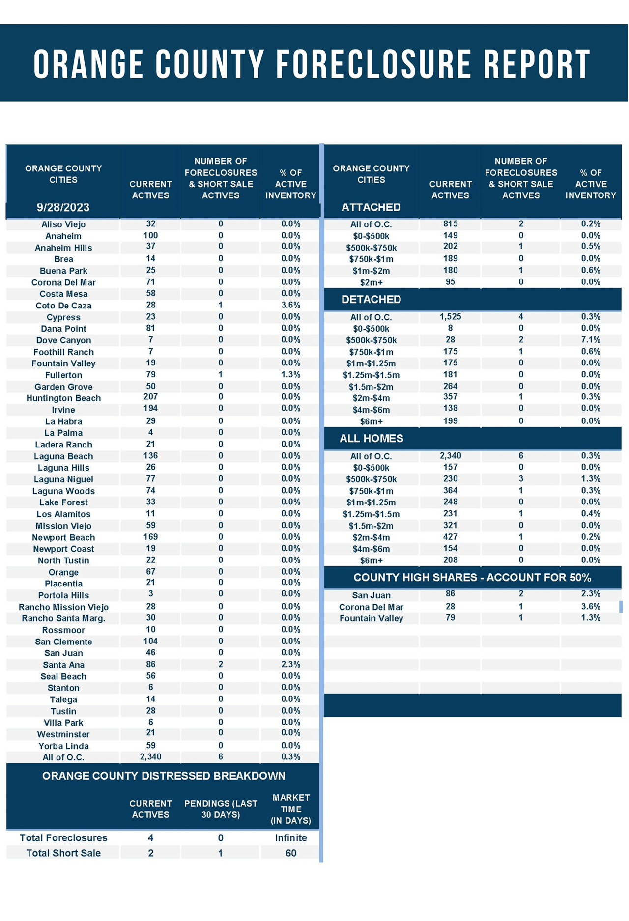 Choosing the Best Marin County Real Estate Agents