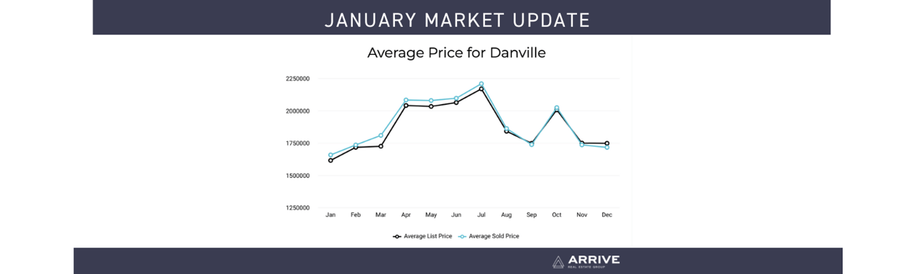 January Market Update 2025