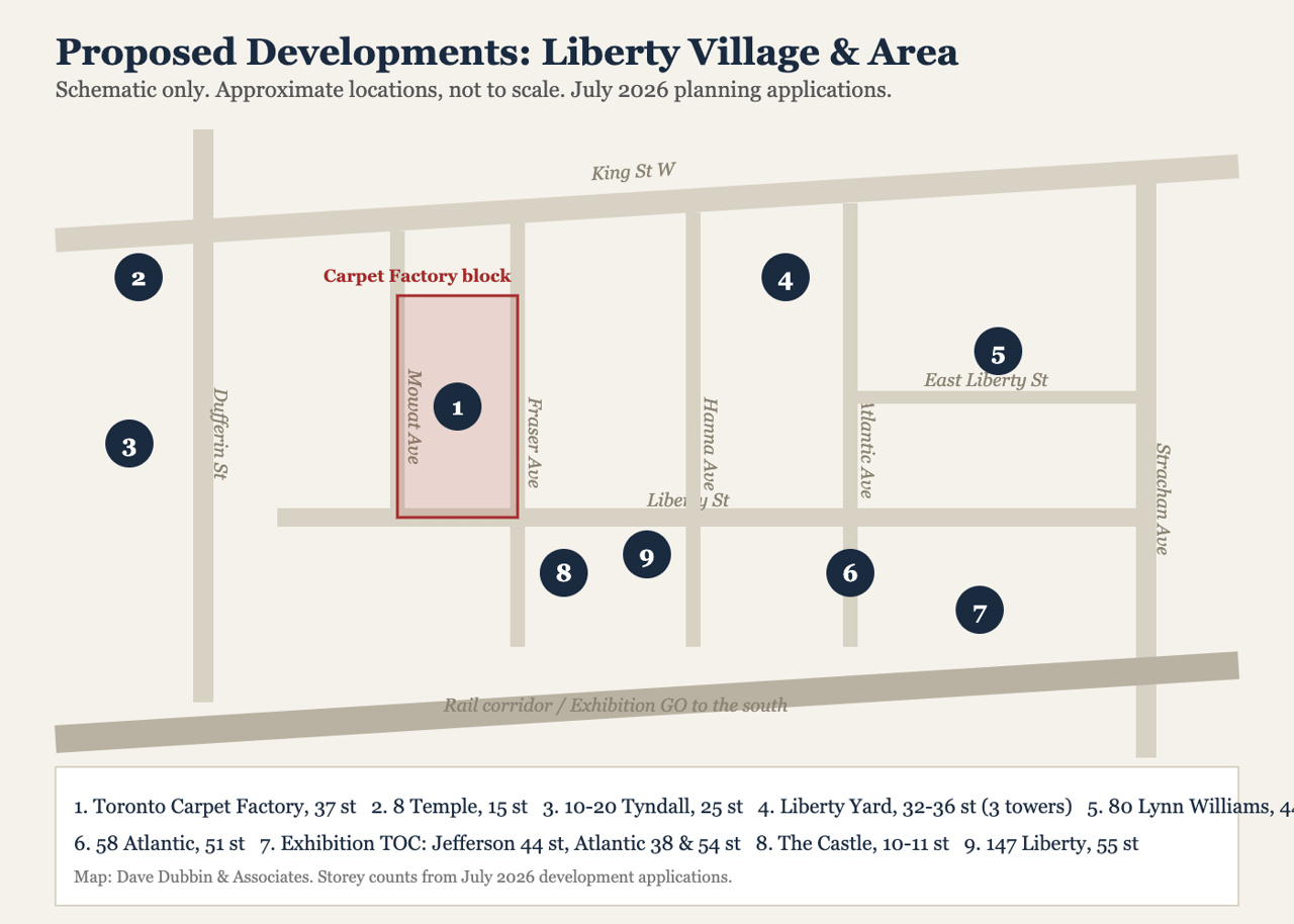 Schematic map showing approximate locations of nine proposed developments in and around Liberty Village, Toronto, including the 37 storey Toronto Carpet Factory tower