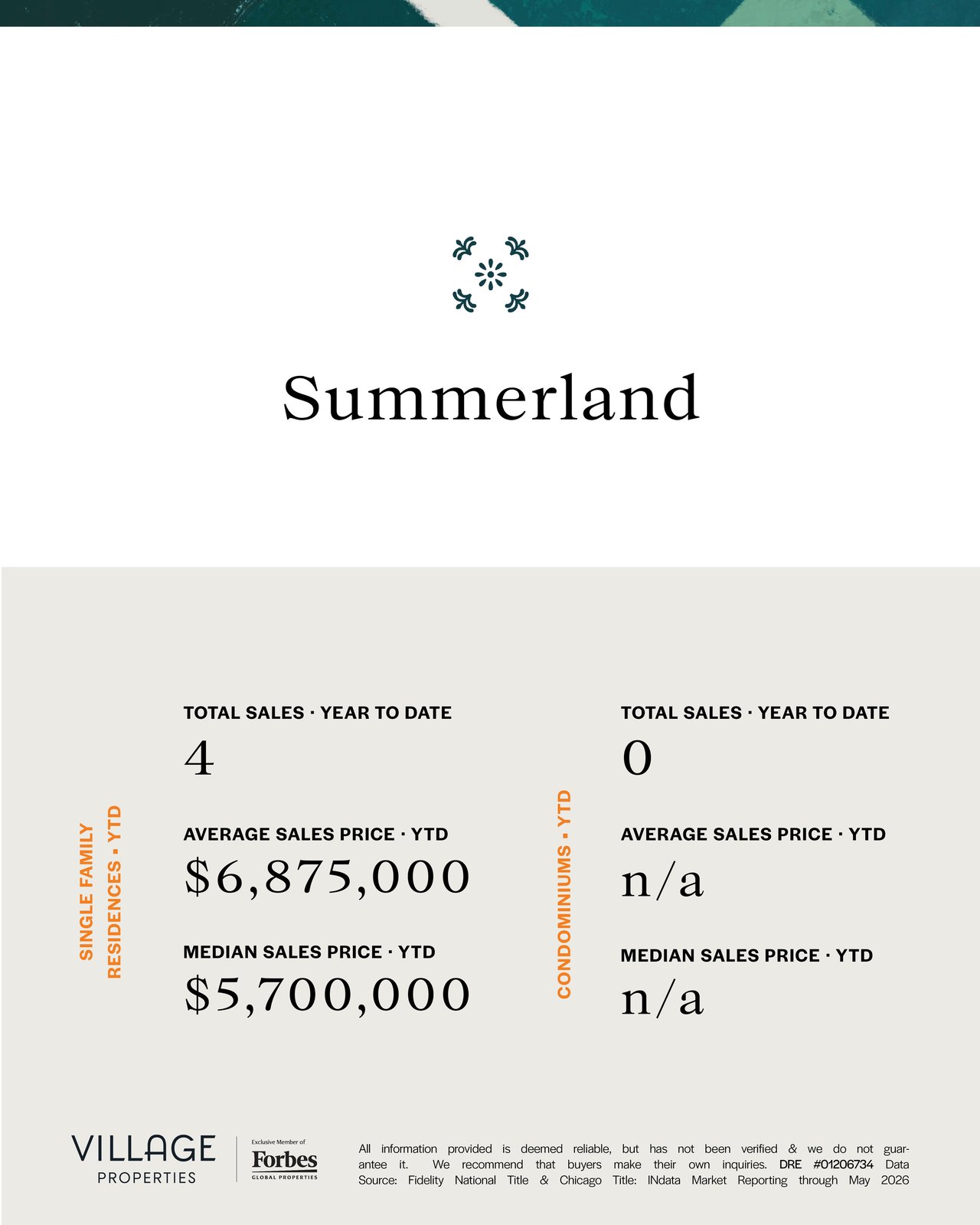 Real Estate Market in May 2026