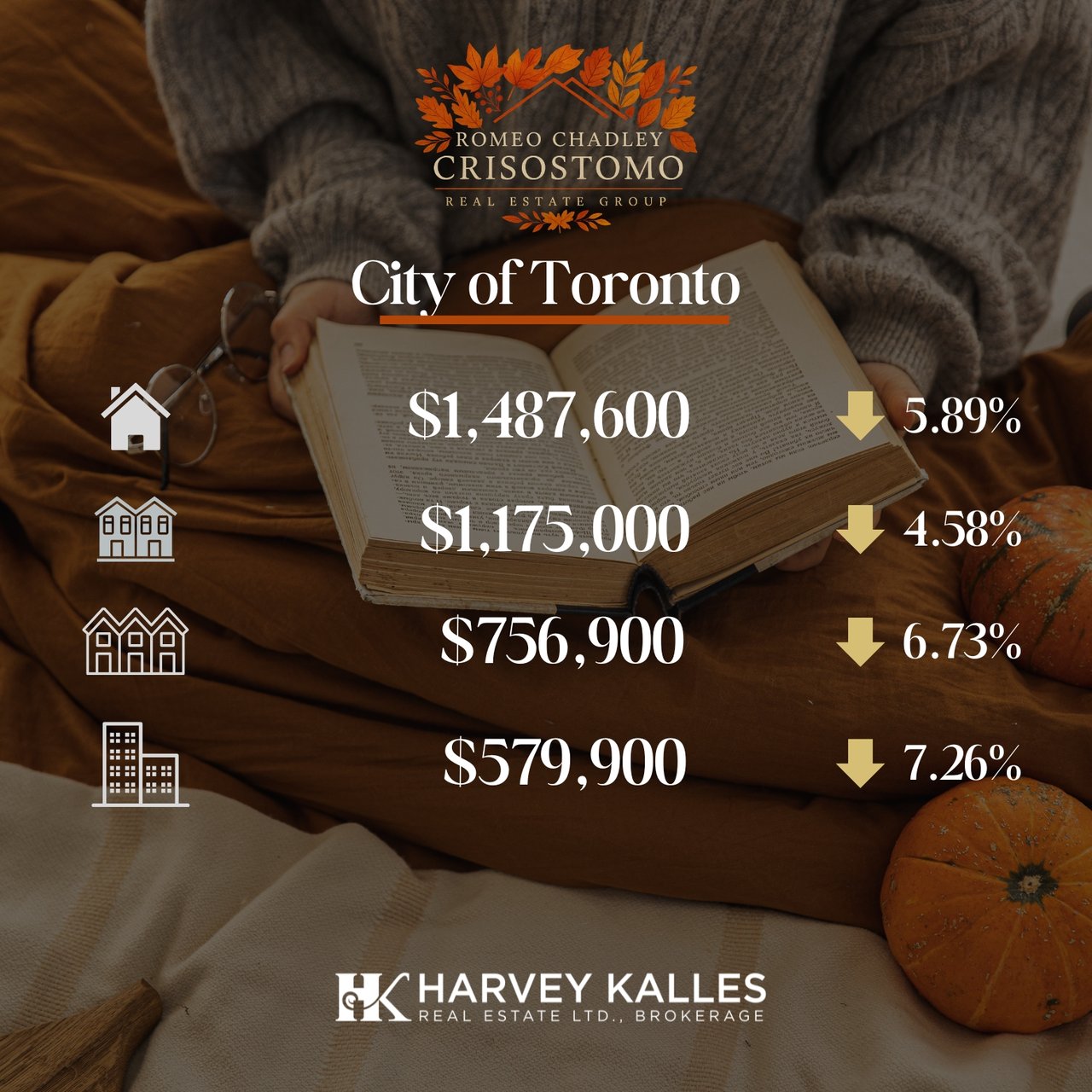🏠🏠Toronto Regional Real Estate Board - Sept 2025 🏠🏠