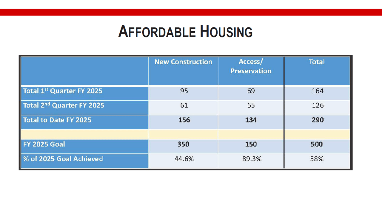 How Much Will DOGE Impact Loudoun’s Housing Market This Spring?