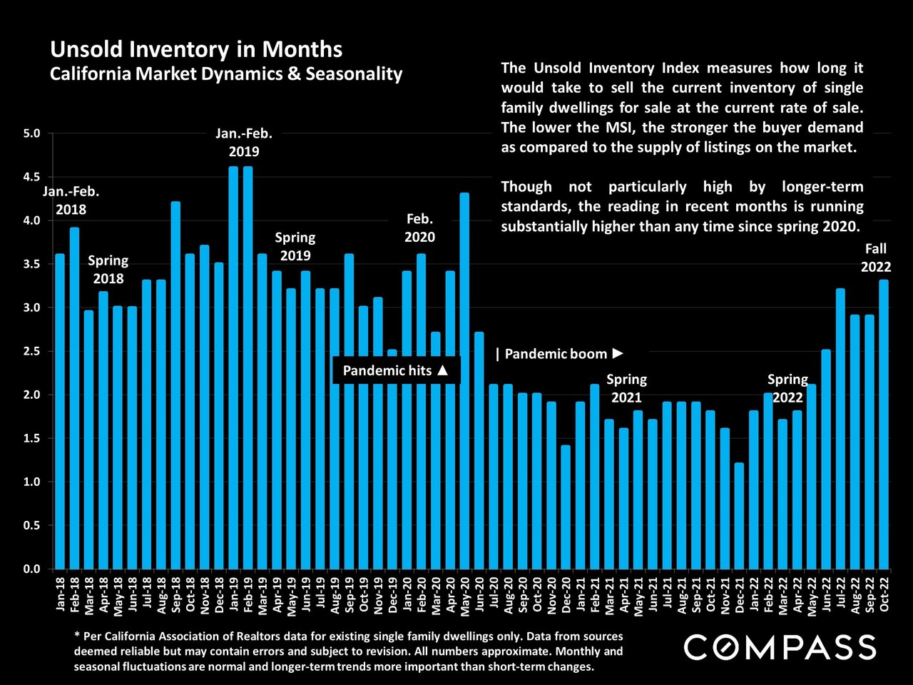 The California Real Estate Market Autumn Report