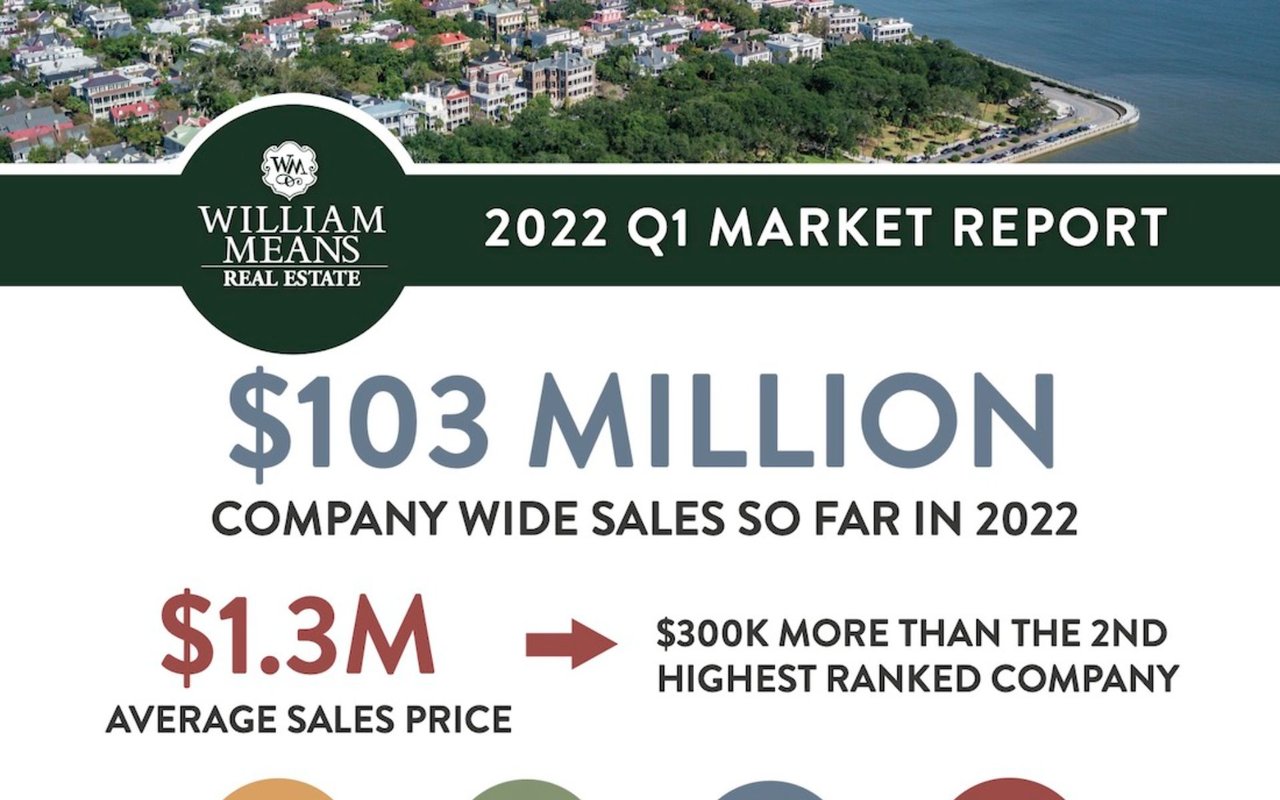 Q1 Real Estate Market Report