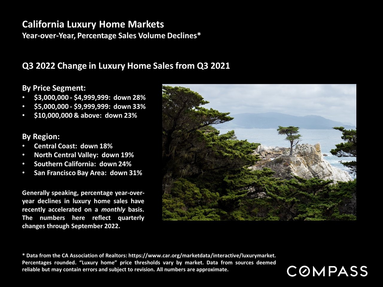 The California Real Estate Market Autumn Report