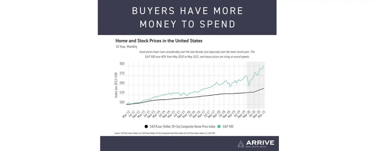 June Market Update