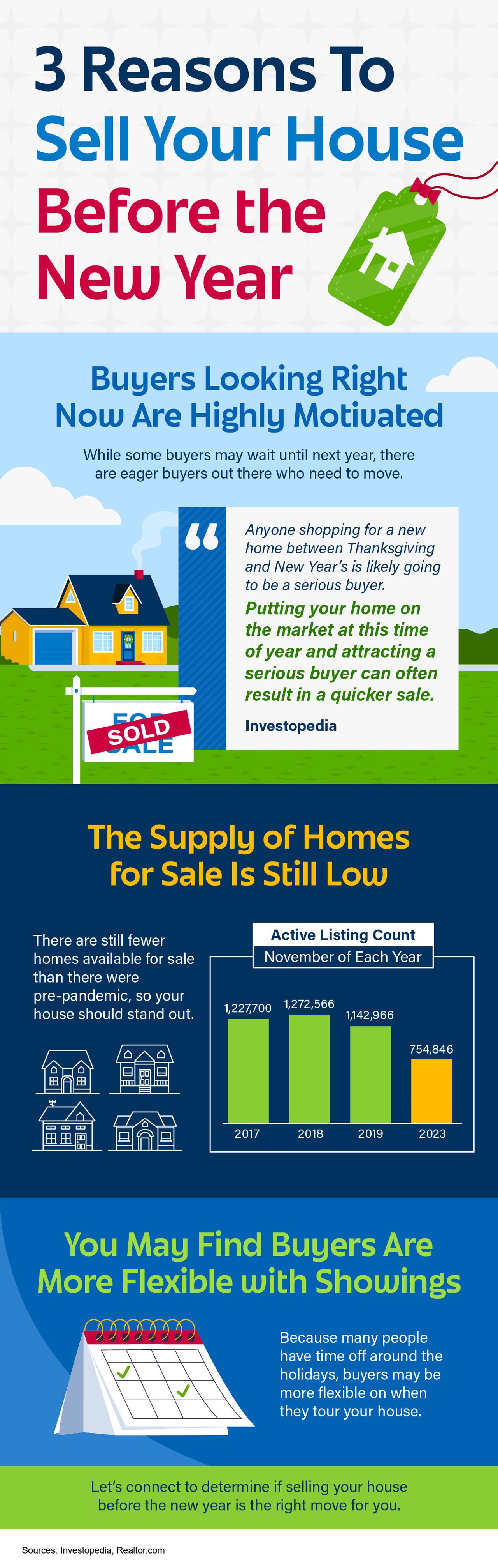 3 Reasons To Sell Your House Before the New Year