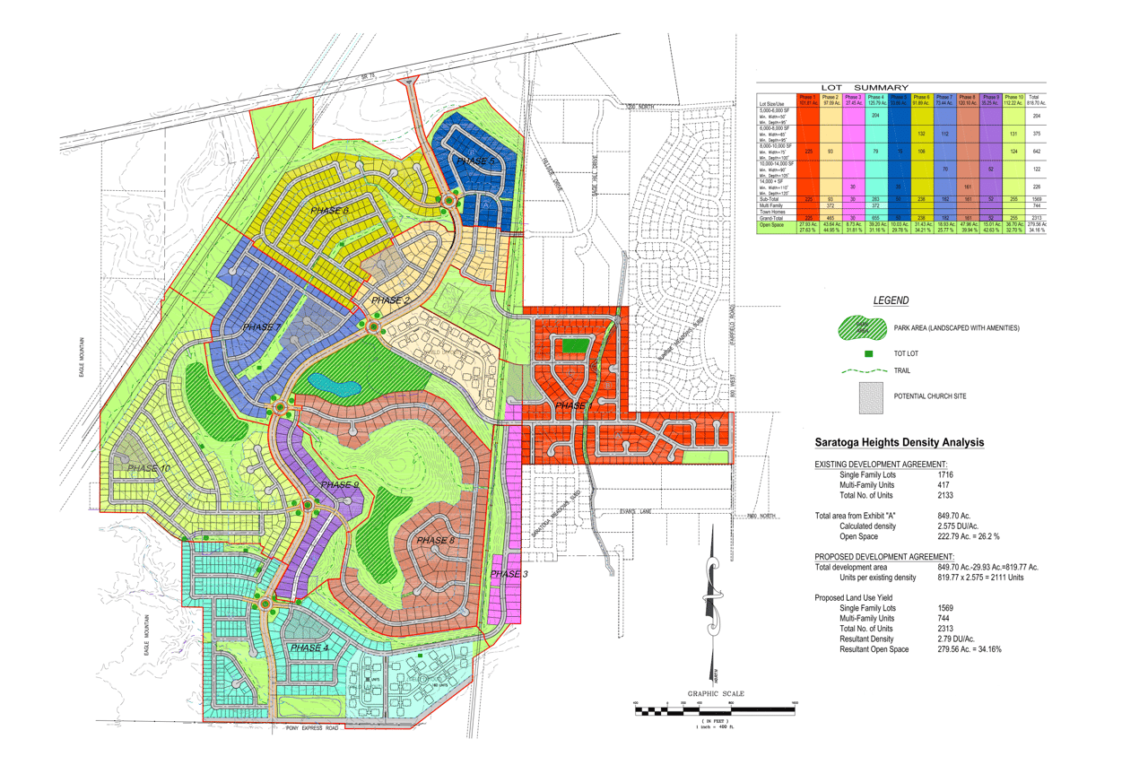 Saratoga Springs Development