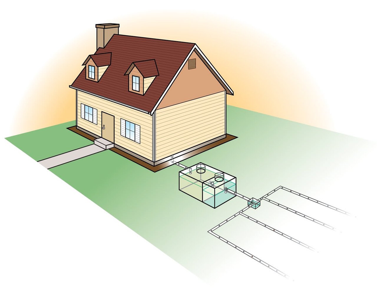 Septic Systems – Part 1