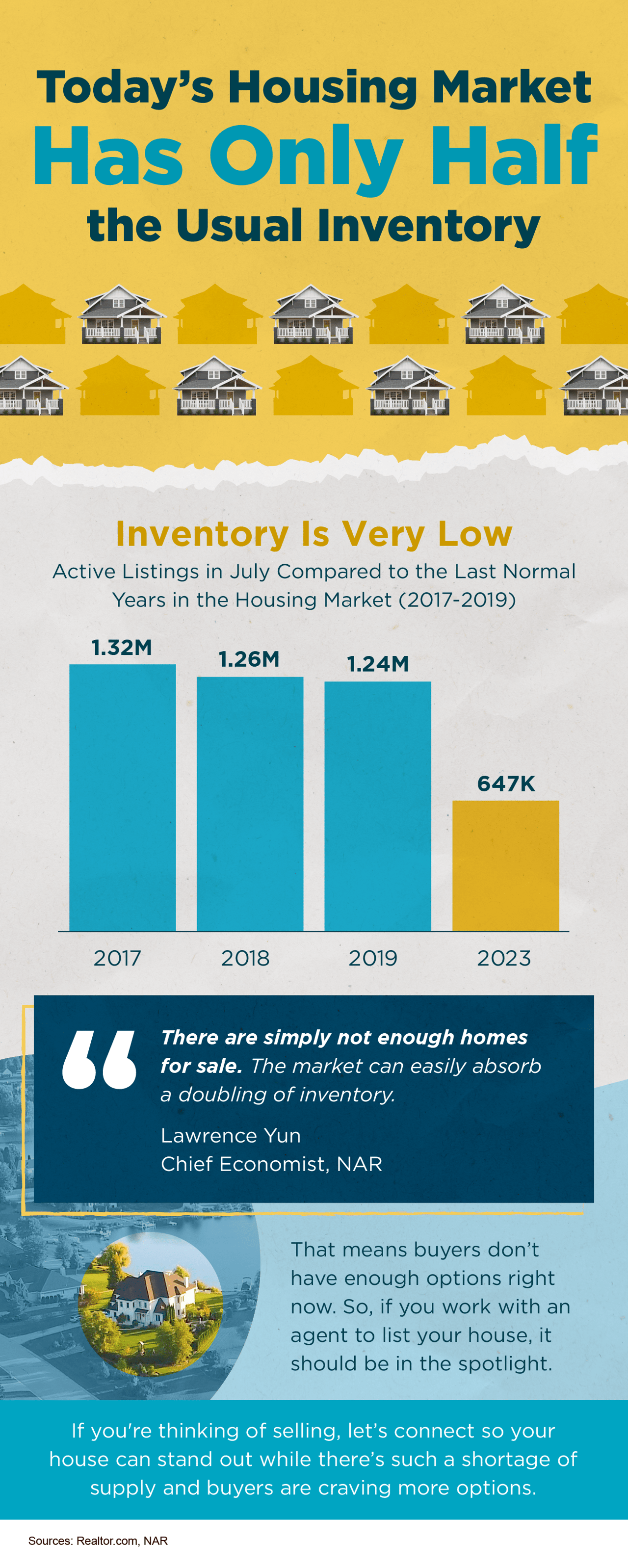 Today’s Housing Market Has Only Half the Usual Inventory