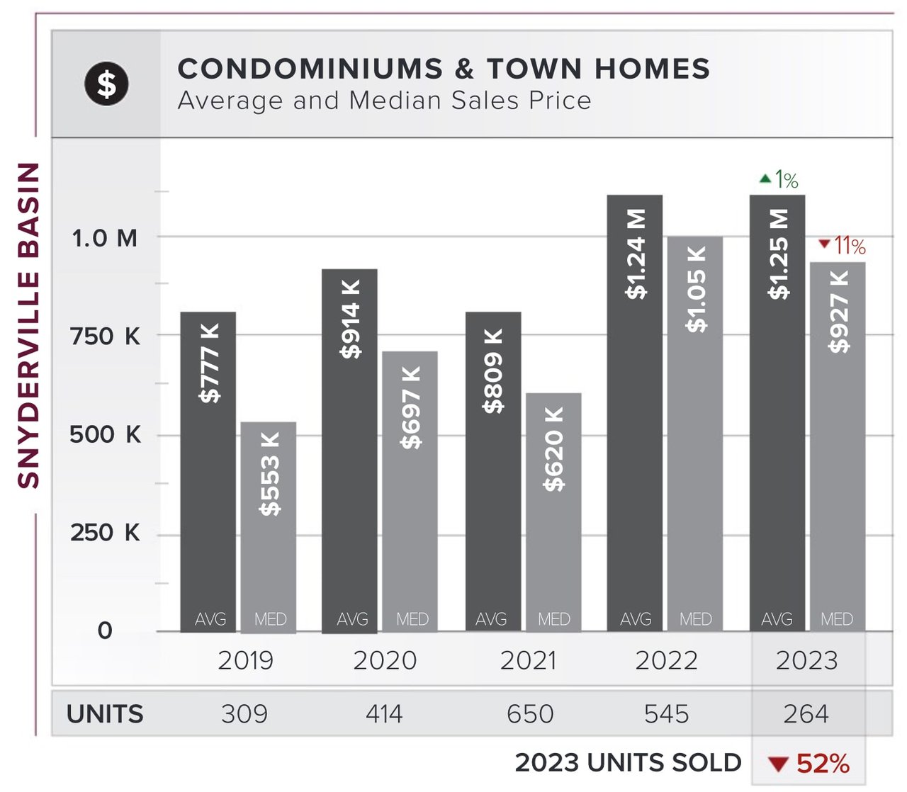 Park City Stats Q3 cover