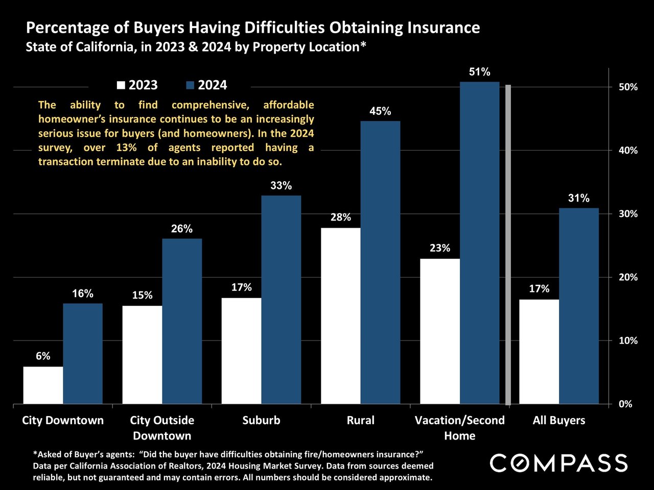 CAR 2024 Housing Market Survey Stats