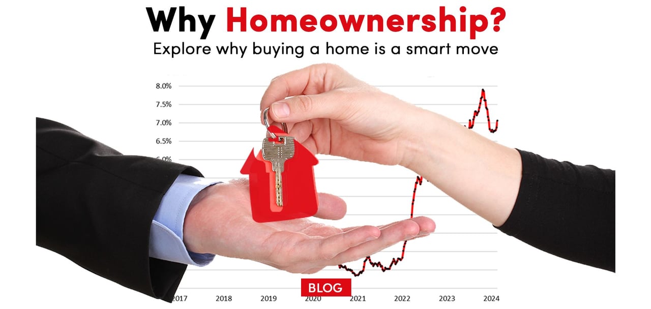 Why Homeownership? Explore why buying a home is a smart move 