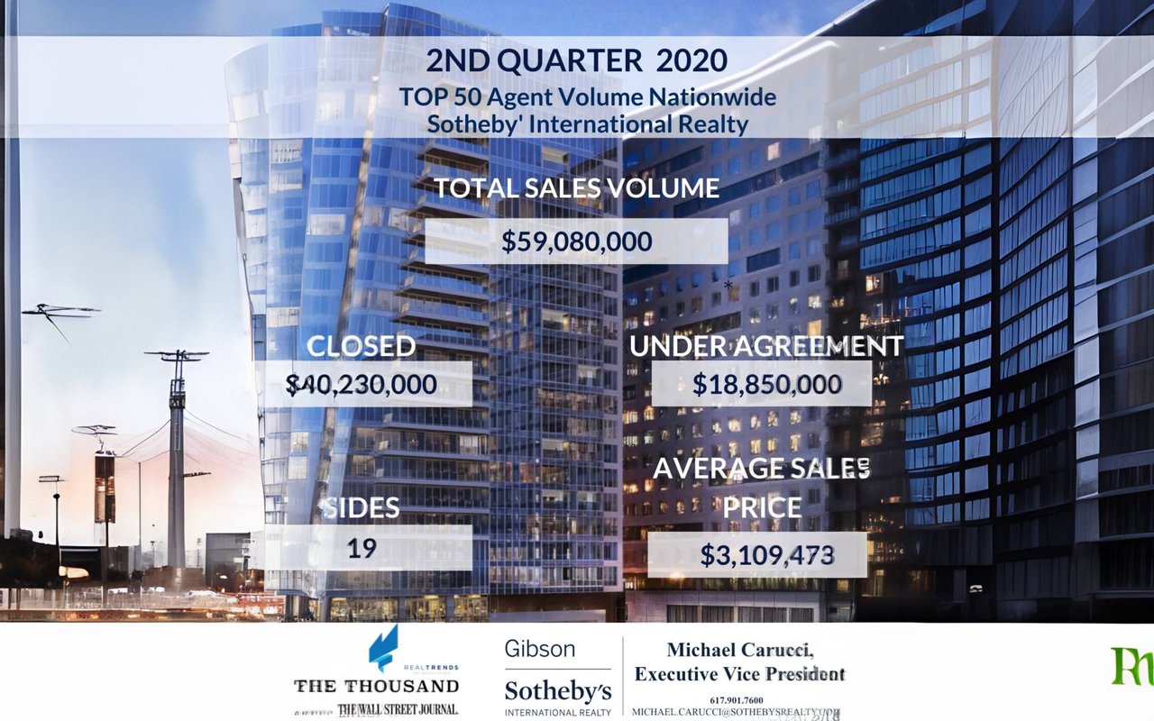 Quarter 2 Sales 2020