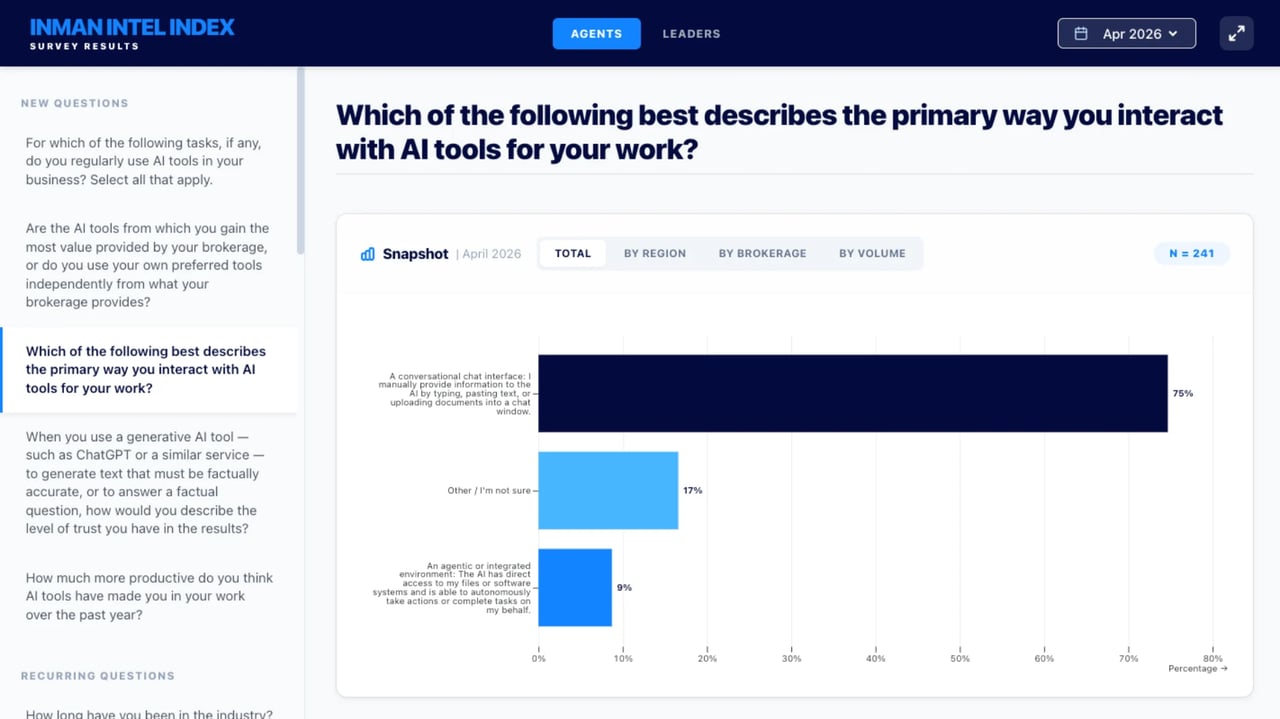 Interactive dashboard: Explore results of Intel’s April survey