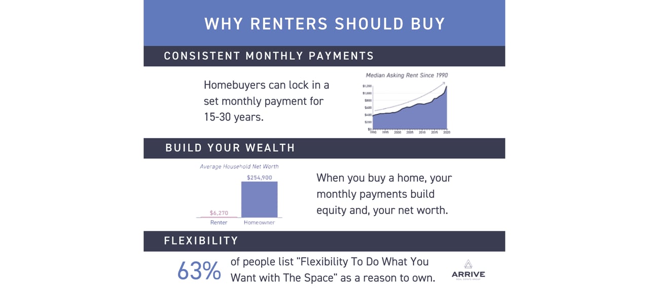 Why Renters Should Buy