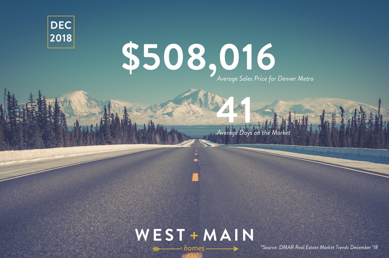 Colorado’s Real Estate Market Report – Stats From December 2018
