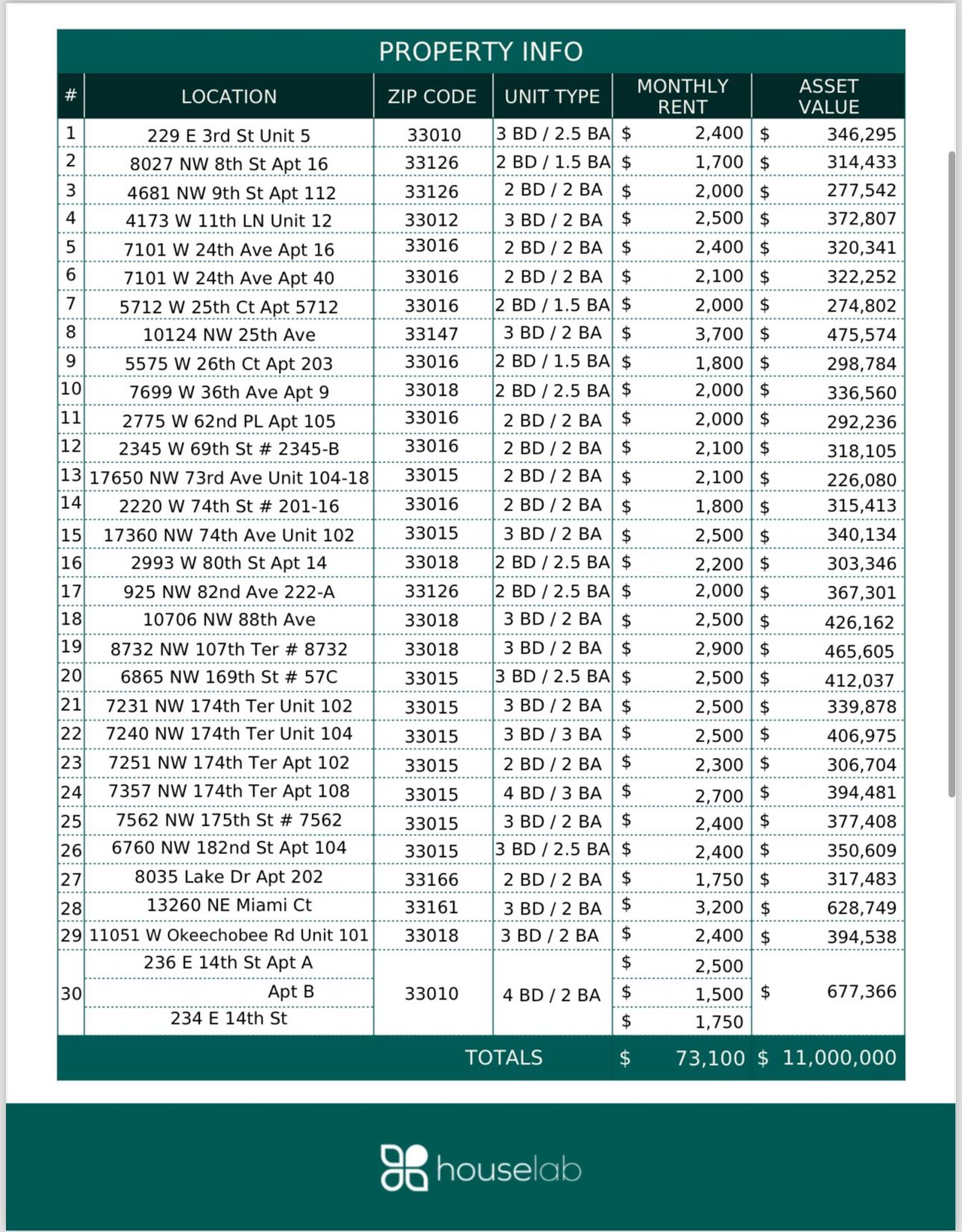 30-PROPERTY RENTAL INCOME PORTFOLIO