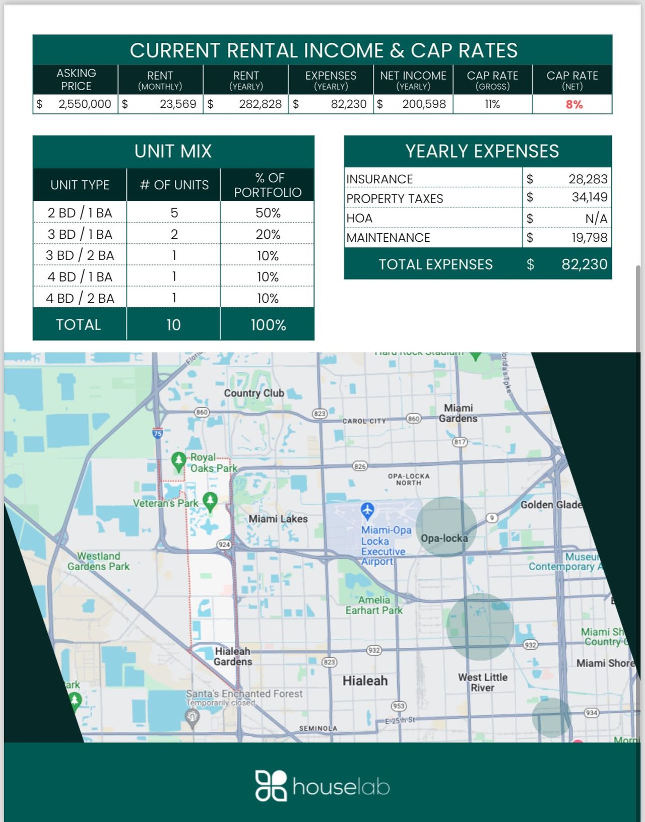 5 MULTI-FAMILY INVESTMENT PORTFOLIO