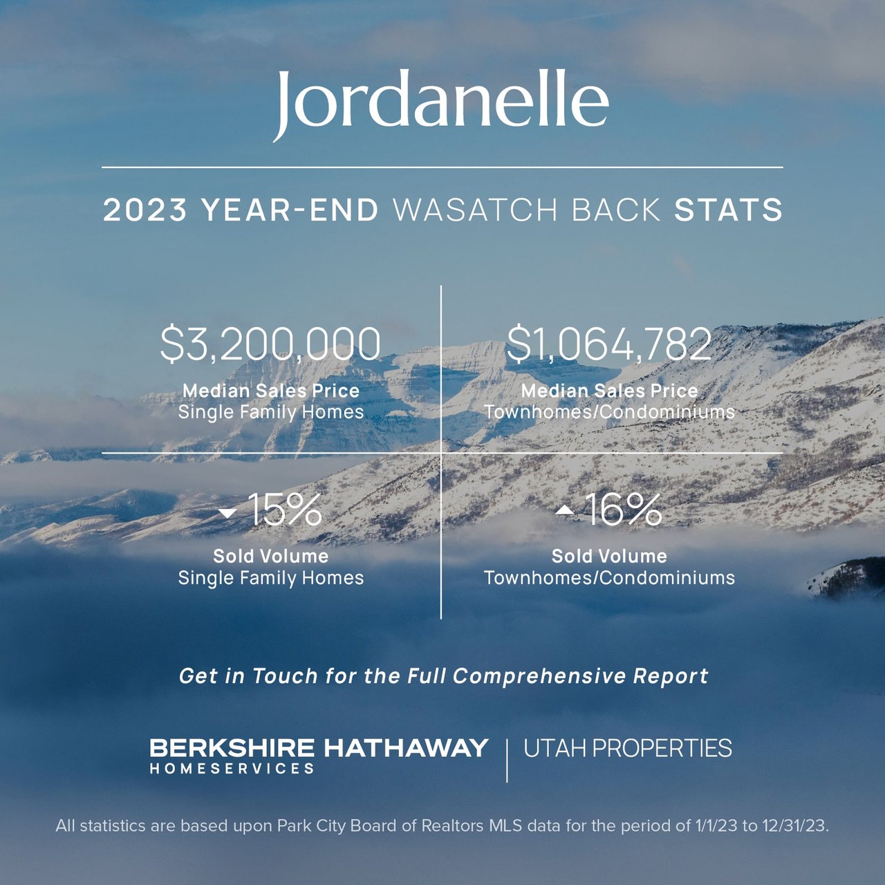 Jordanelle Park City Real Estate Median Prices for 2023