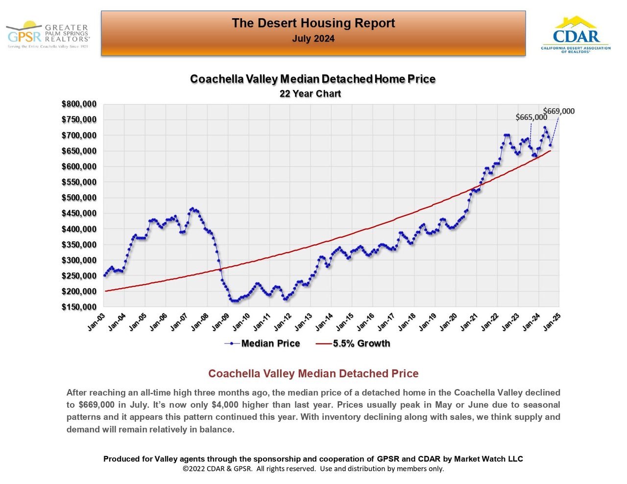 AUGUST 2024 MARKET UPDATE