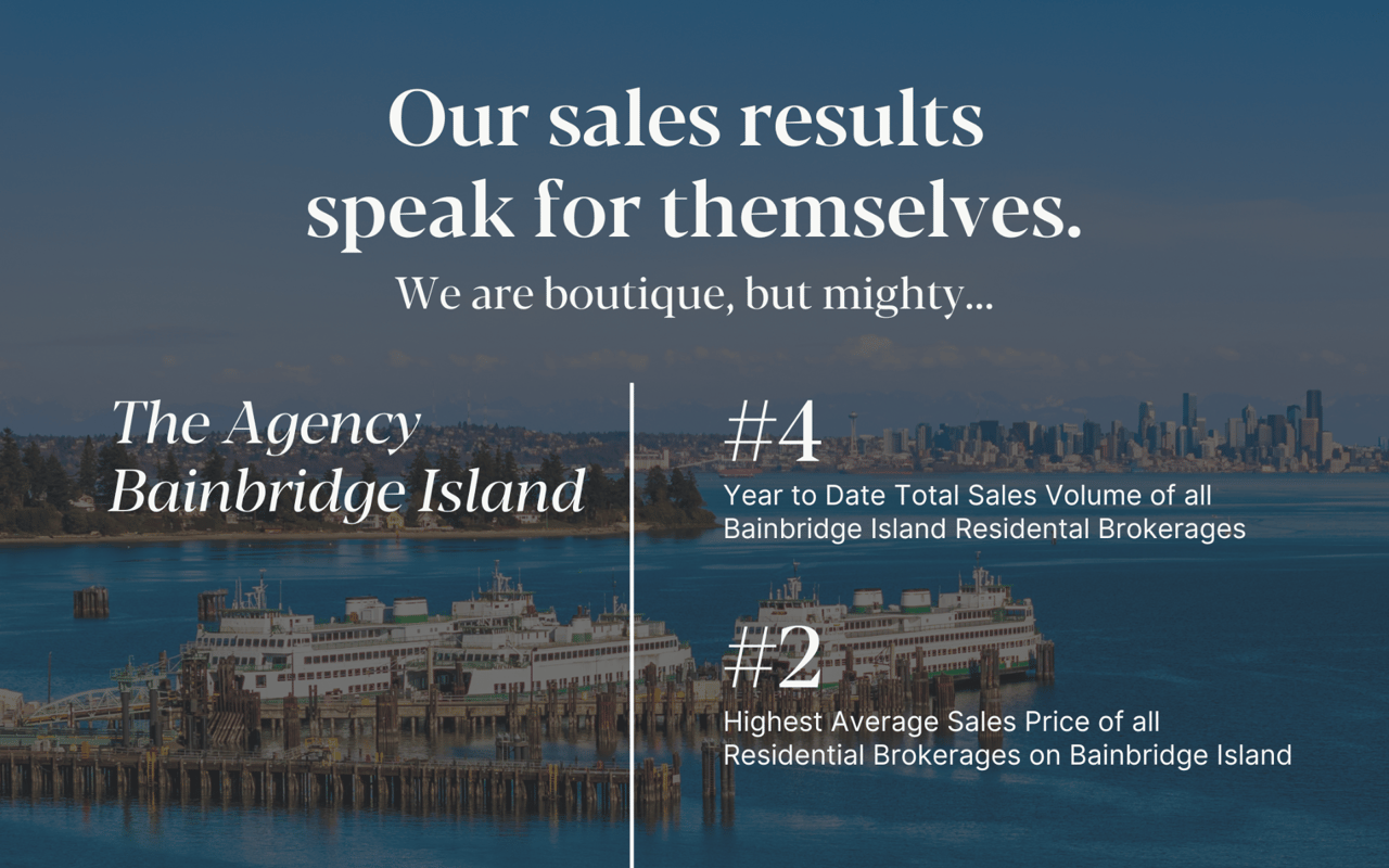The Agency Bainbridge Island’s Sales Stats Reveal Top Ranked Results in 3rd Quarter 2024
